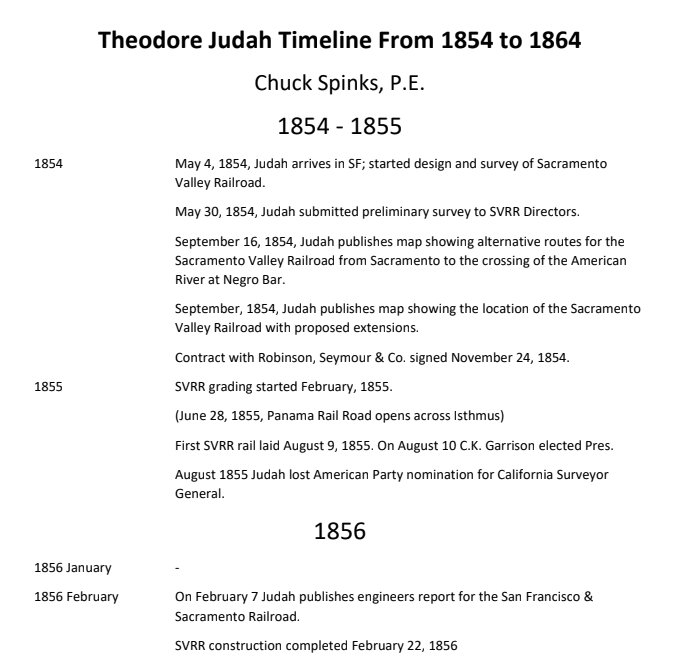 Theodore Judah Timeline, 1854 – 1864